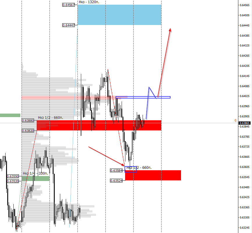 OID_image_NZDUSD - 15.11.png